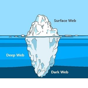 Deep Web και Dark Web: τι ακριβώς είναι;